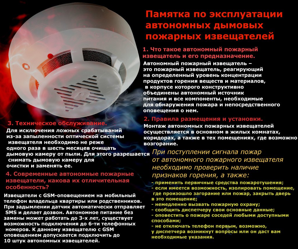 Пожарные извещатели картинки для презентации