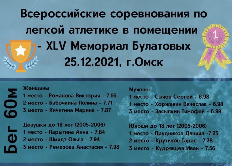 Всероссийские соревнования по лёгкой атлетике XLV Мемориал Булатовых